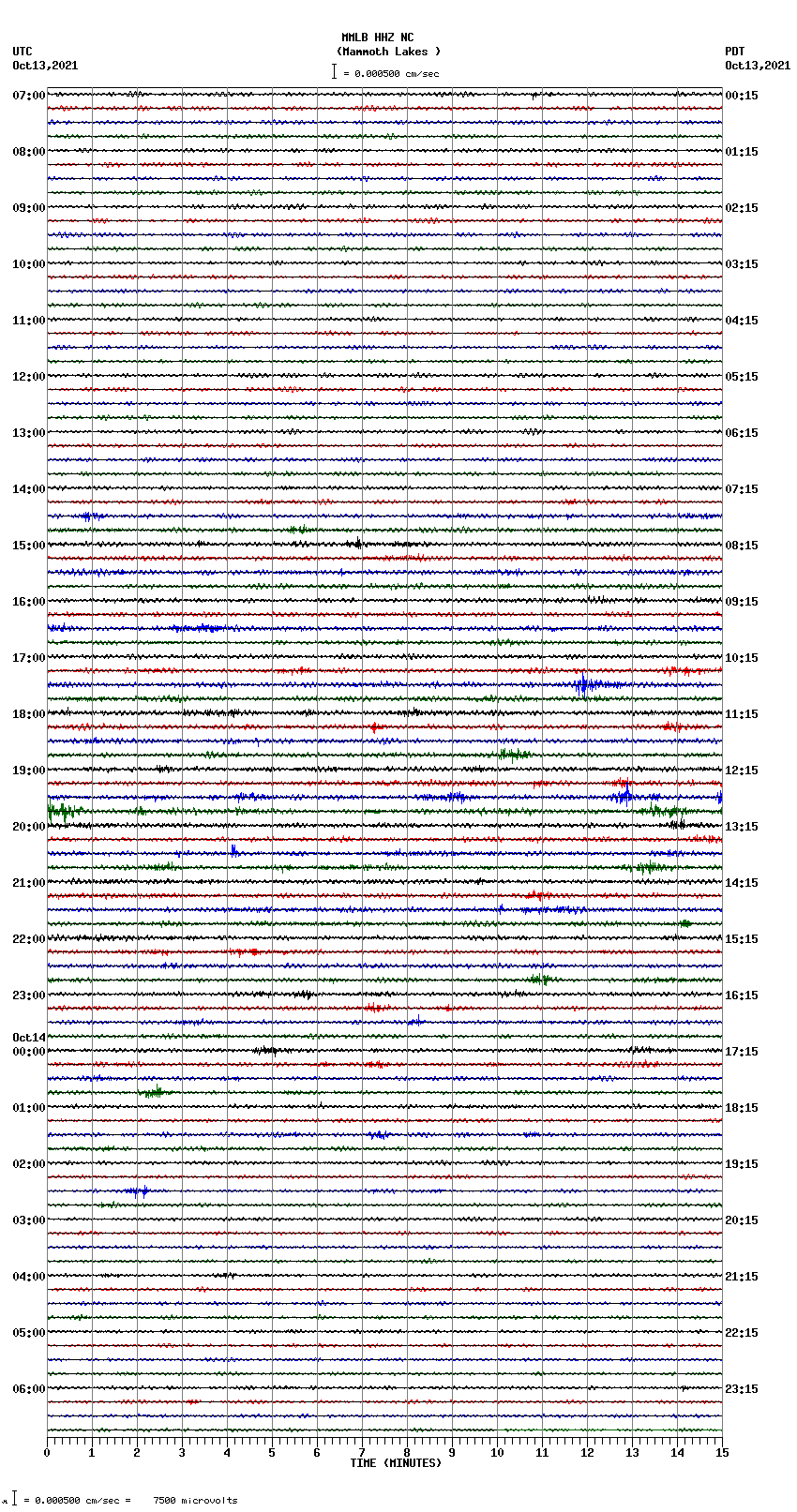 seismogram plot