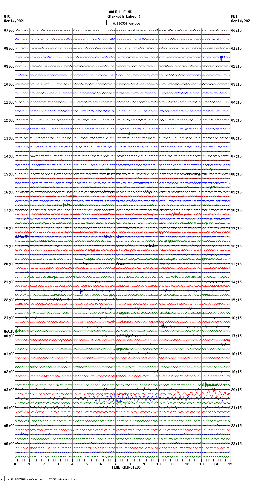 seismogram plot