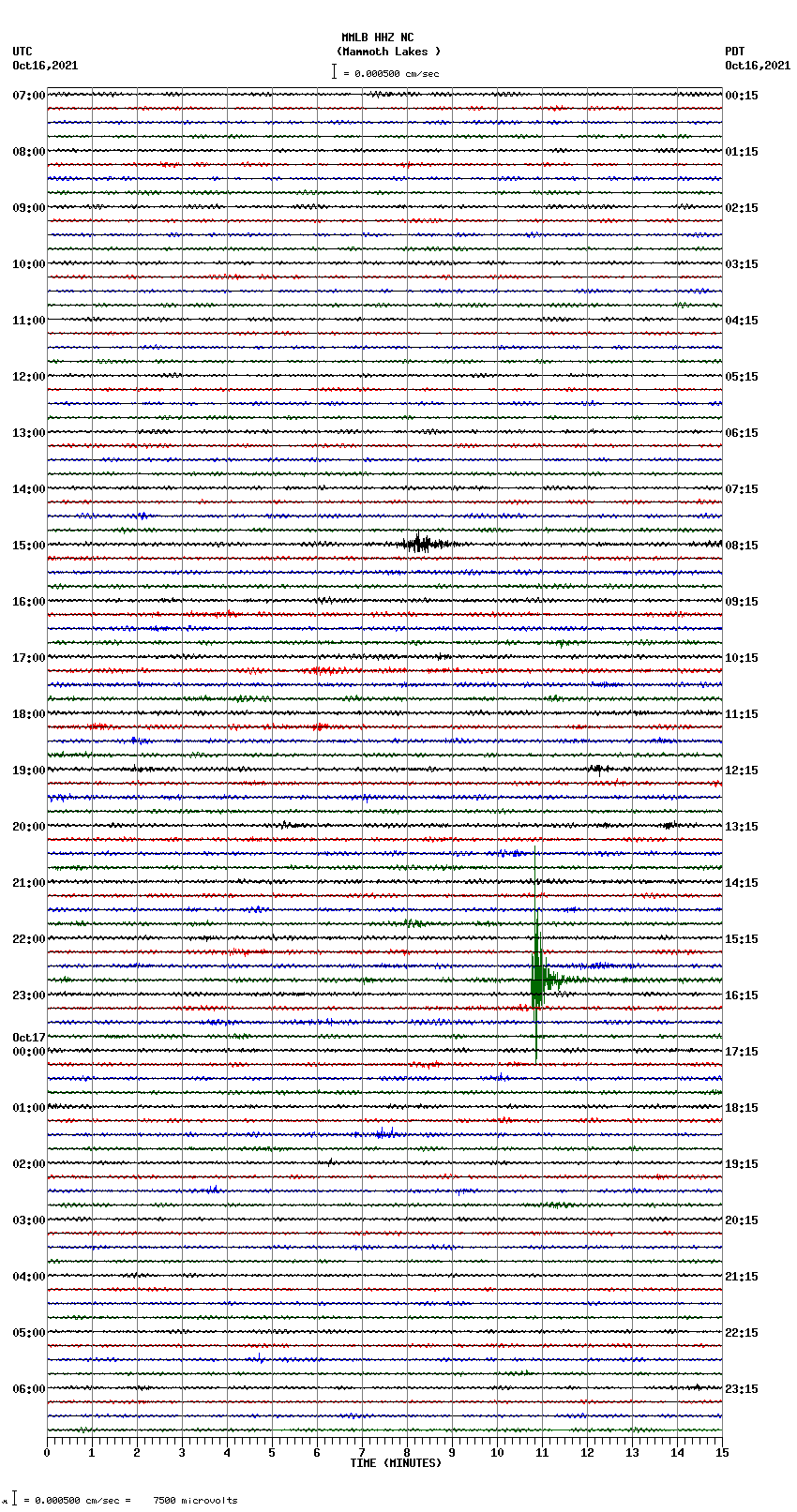 seismogram plot