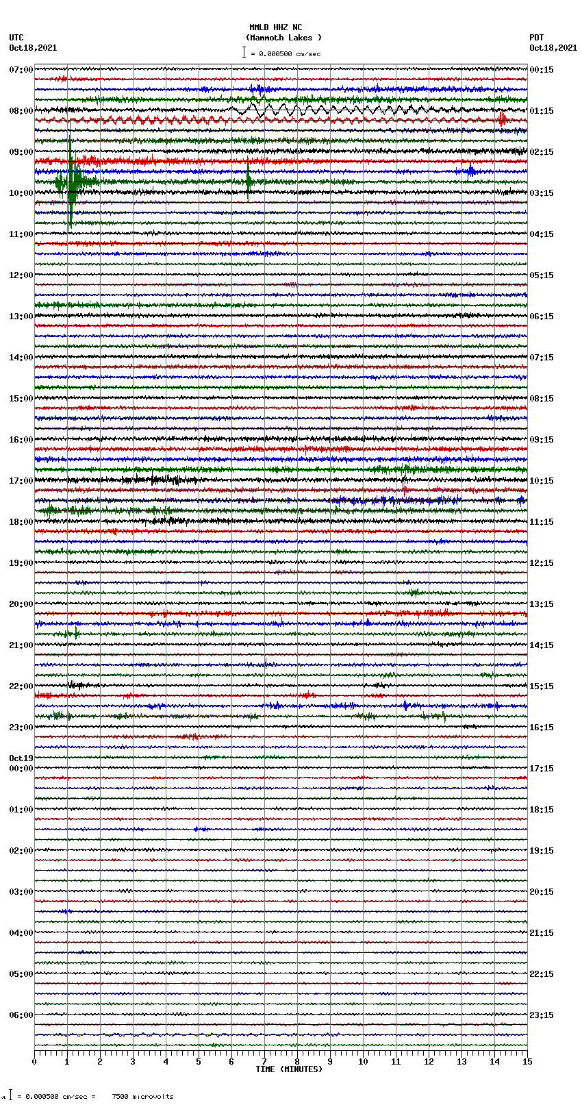 seismogram plot