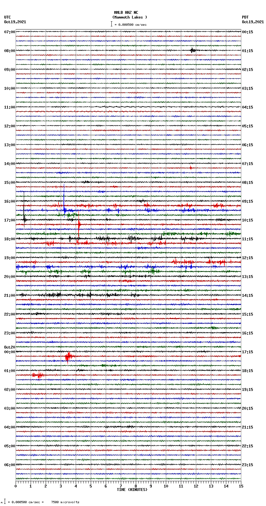 seismogram plot