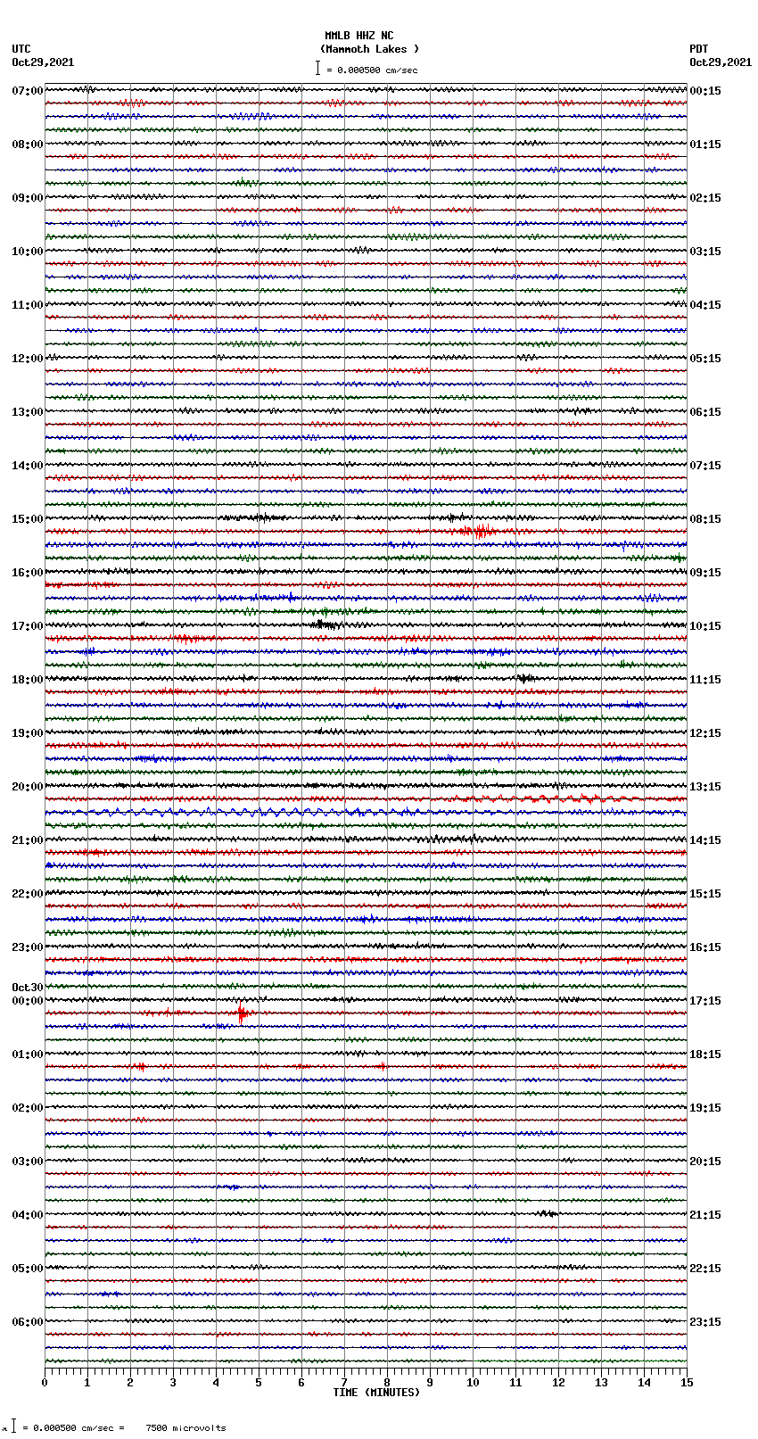 seismogram plot