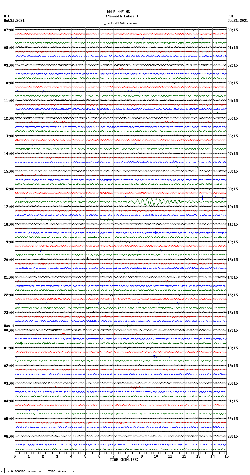 seismogram plot