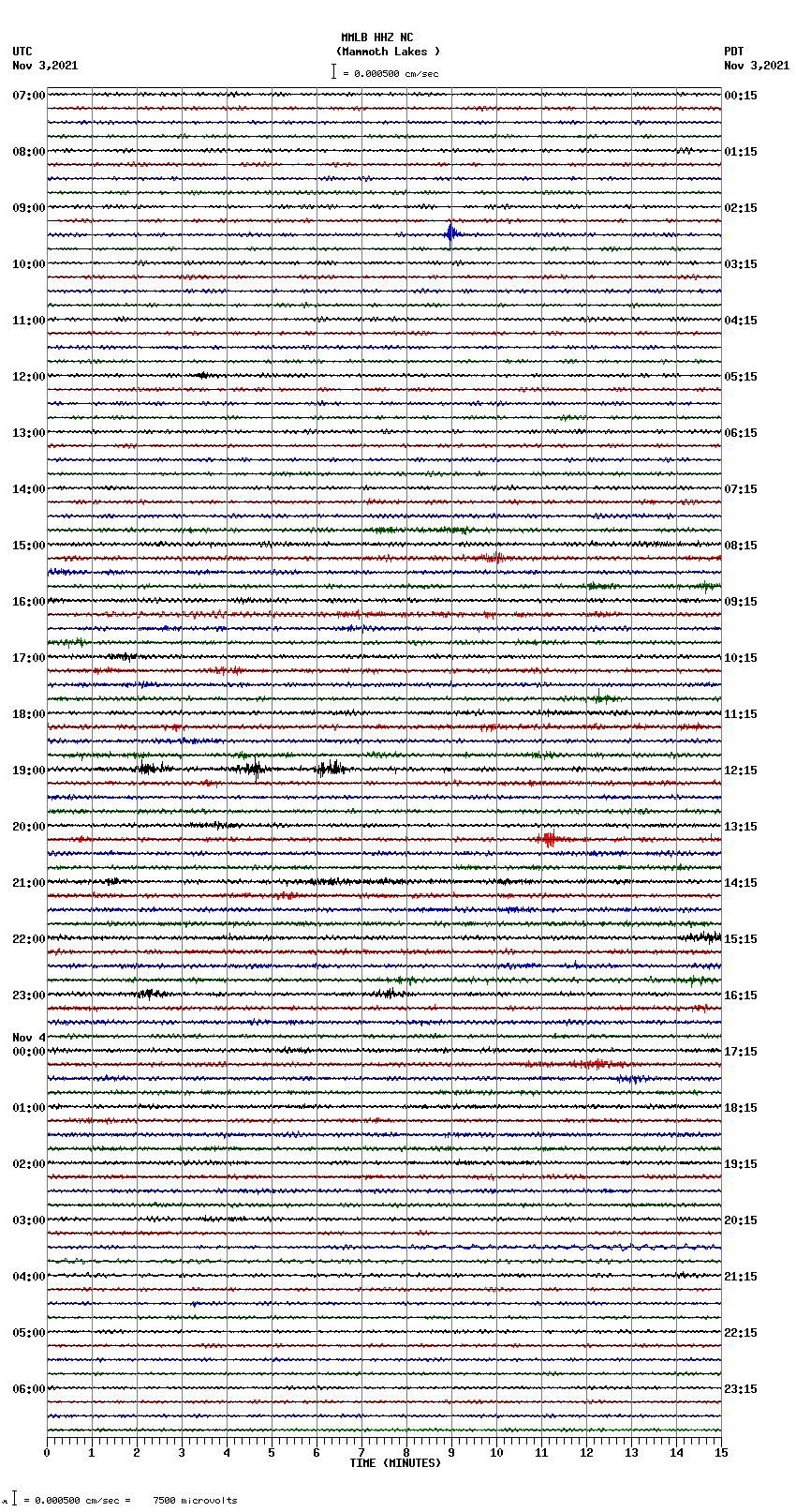 seismogram plot