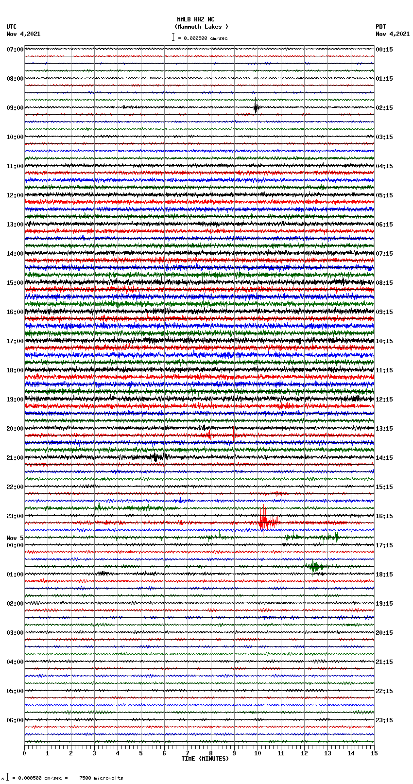 seismogram plot