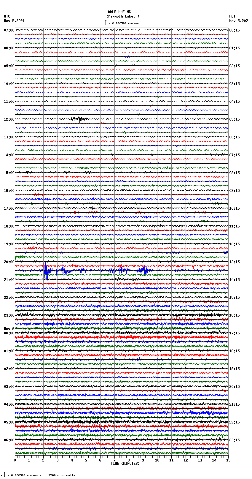 seismogram plot