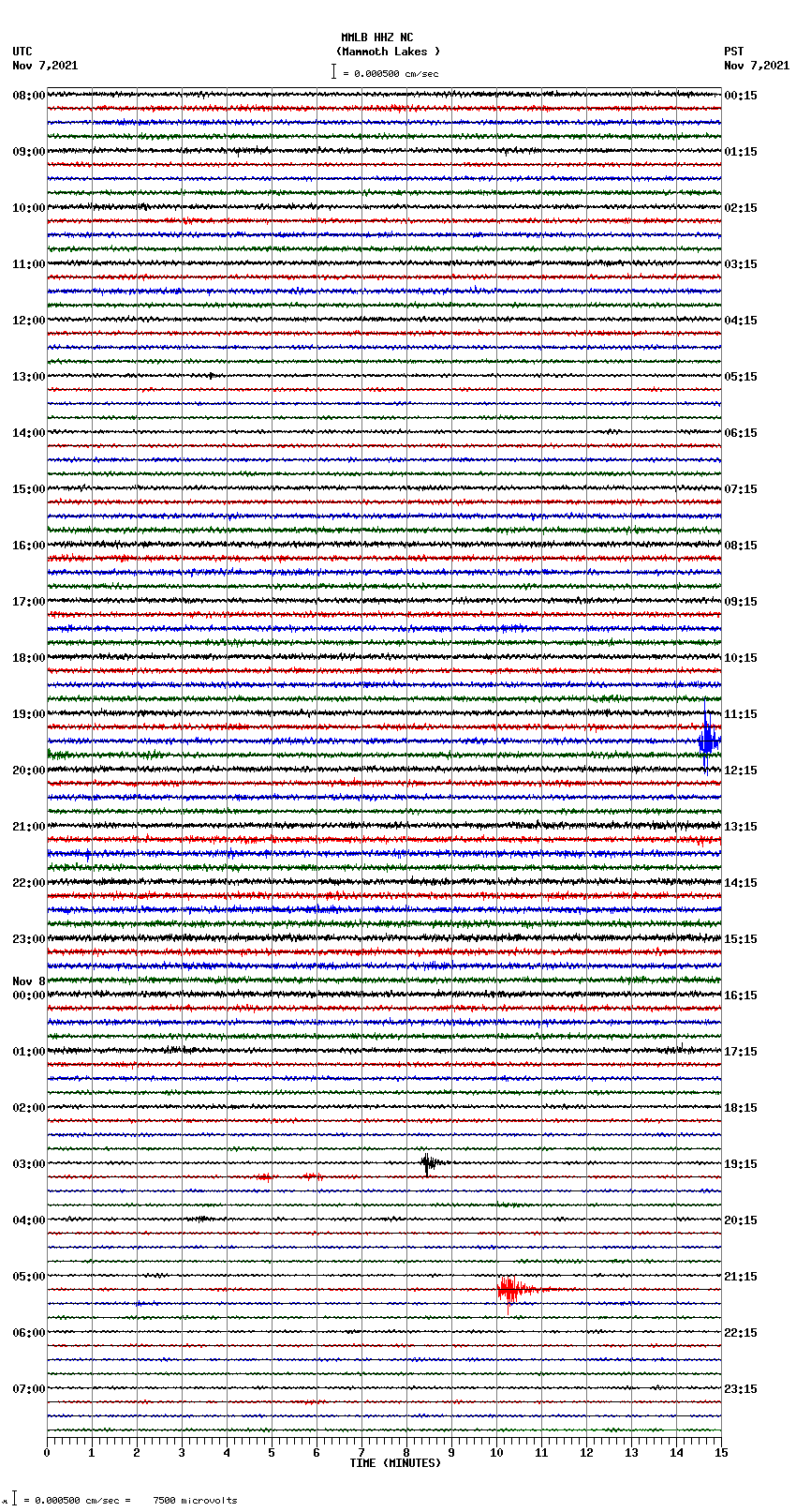 seismogram plot