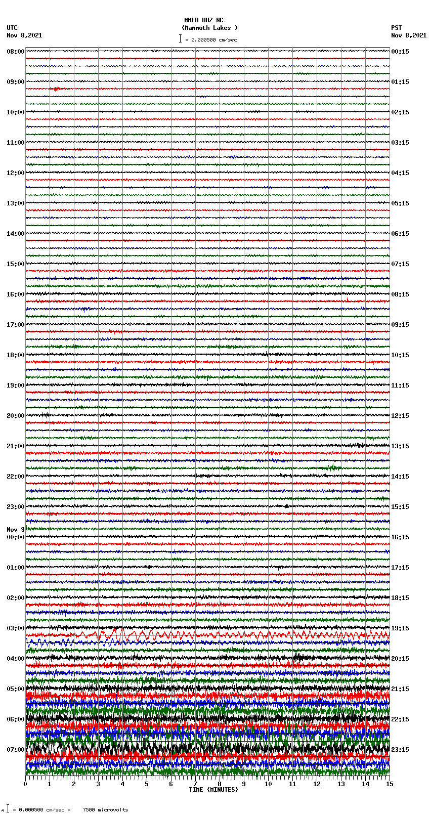 seismogram plot