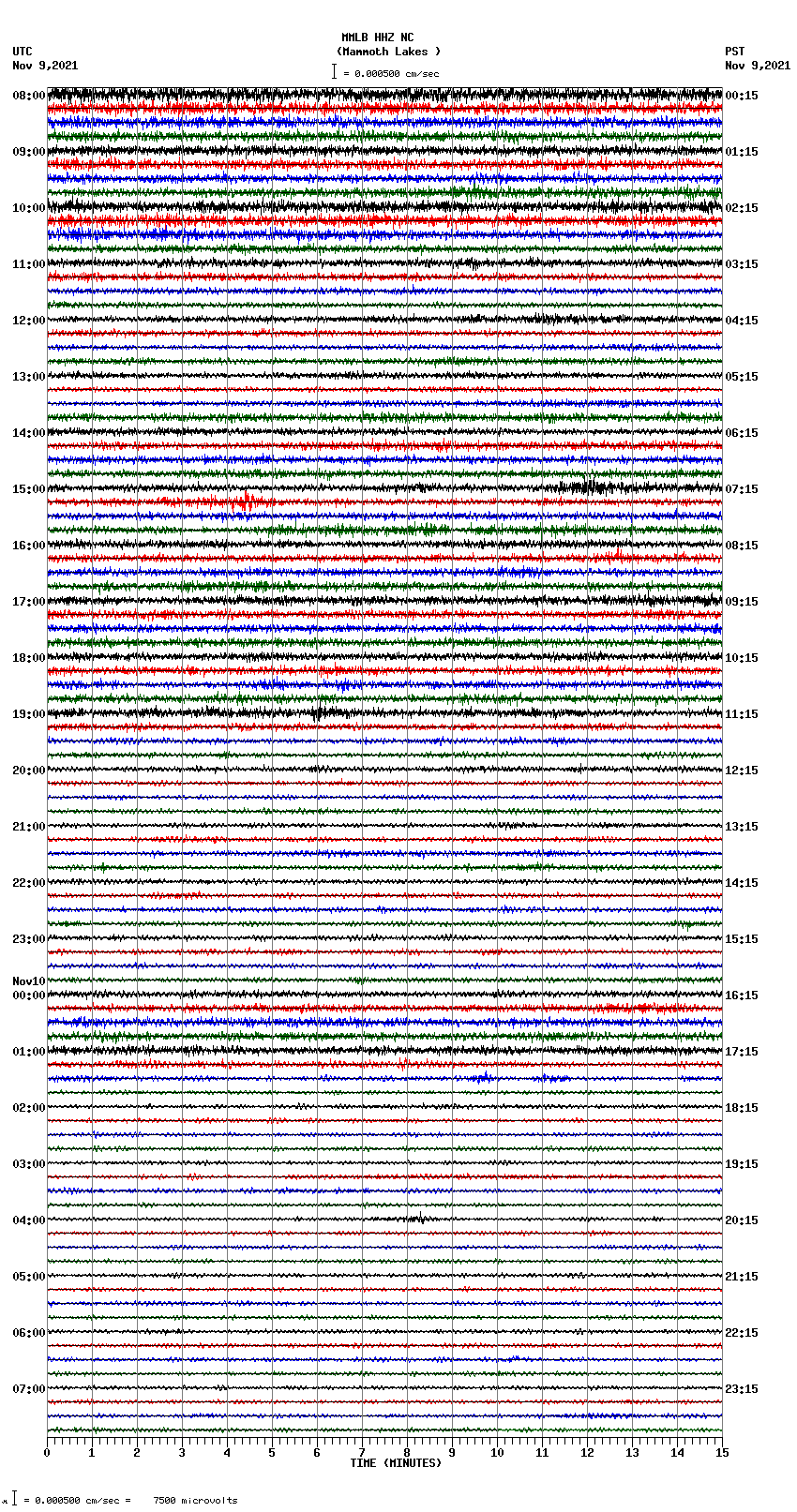 seismogram plot