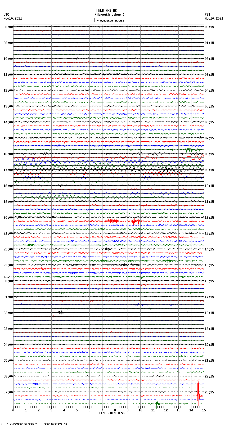 seismogram plot