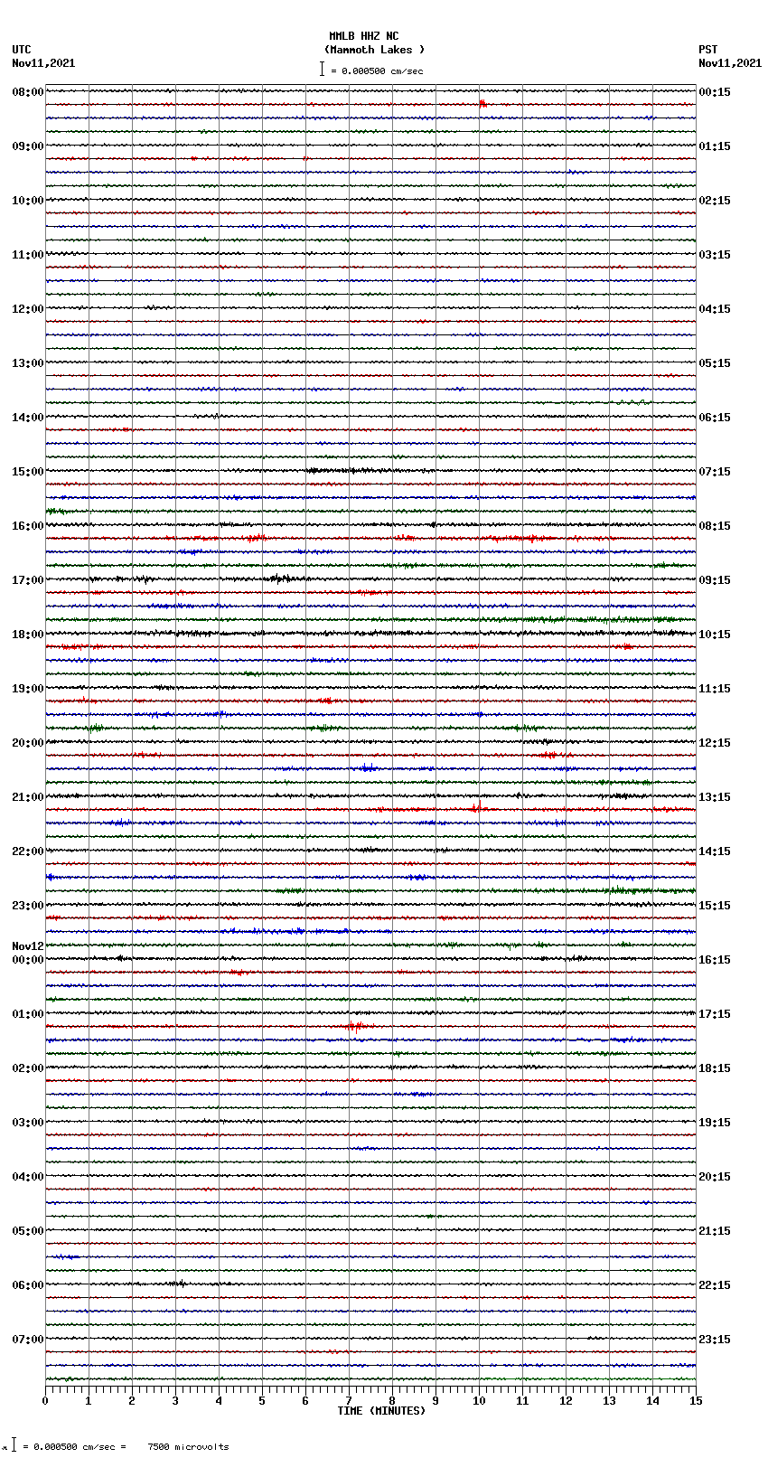 seismogram plot