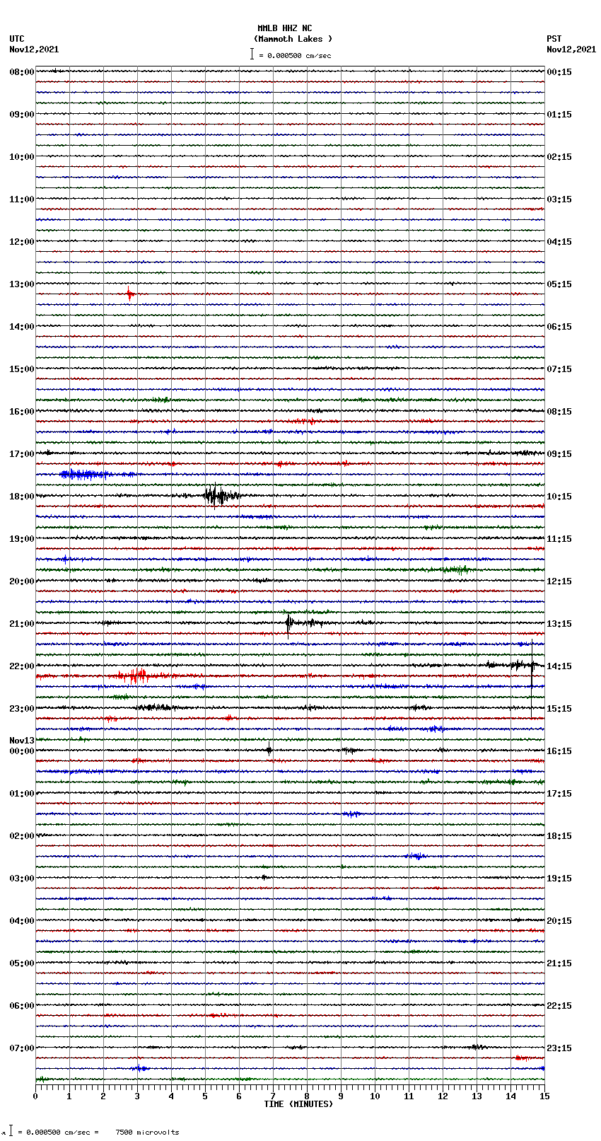 seismogram plot