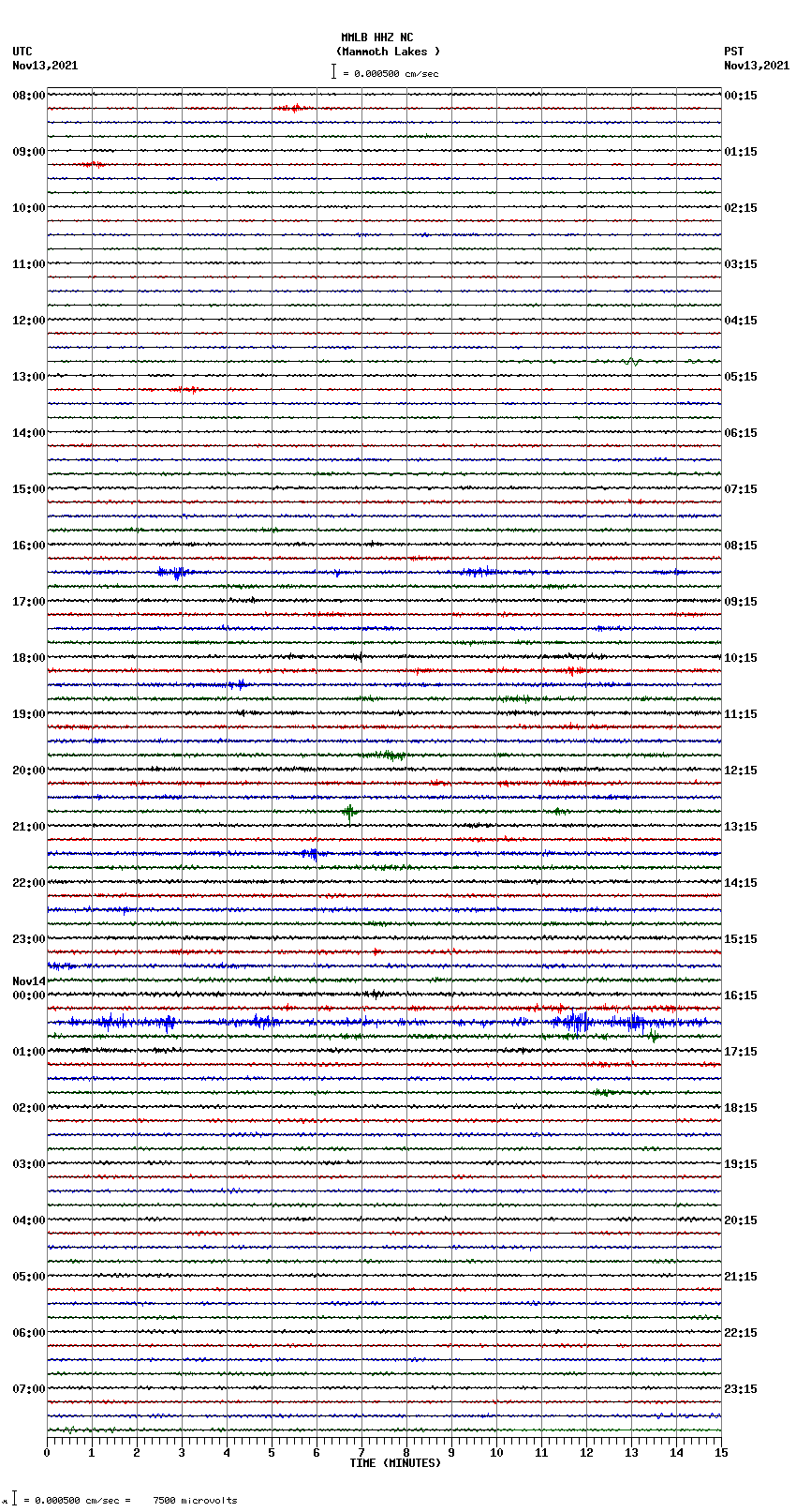 seismogram plot