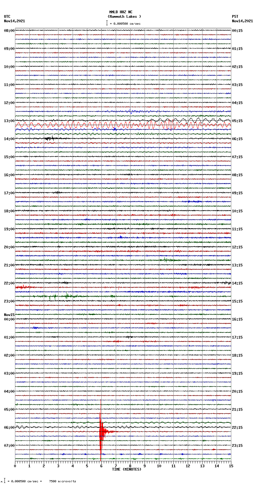 seismogram plot