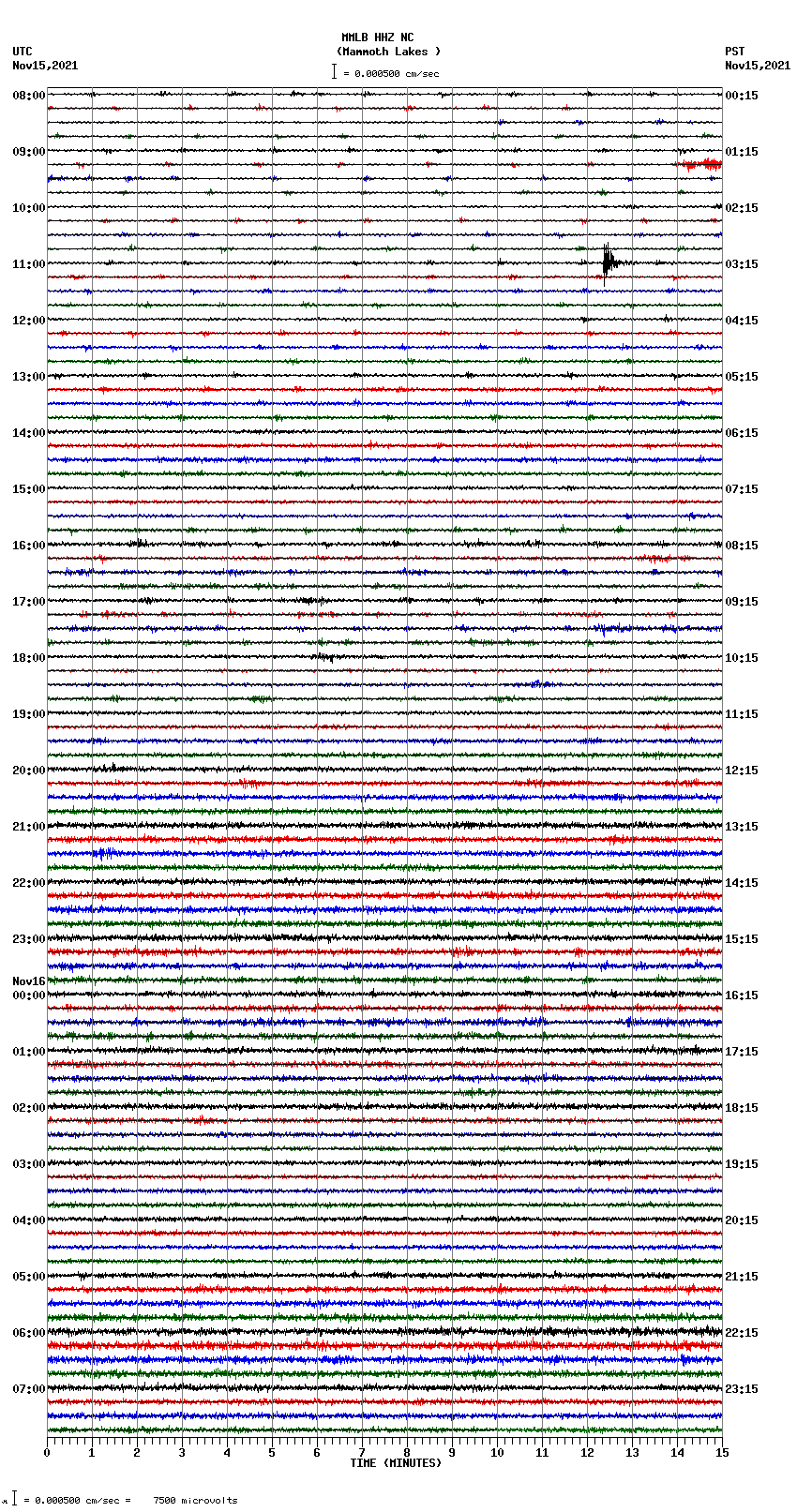 seismogram plot