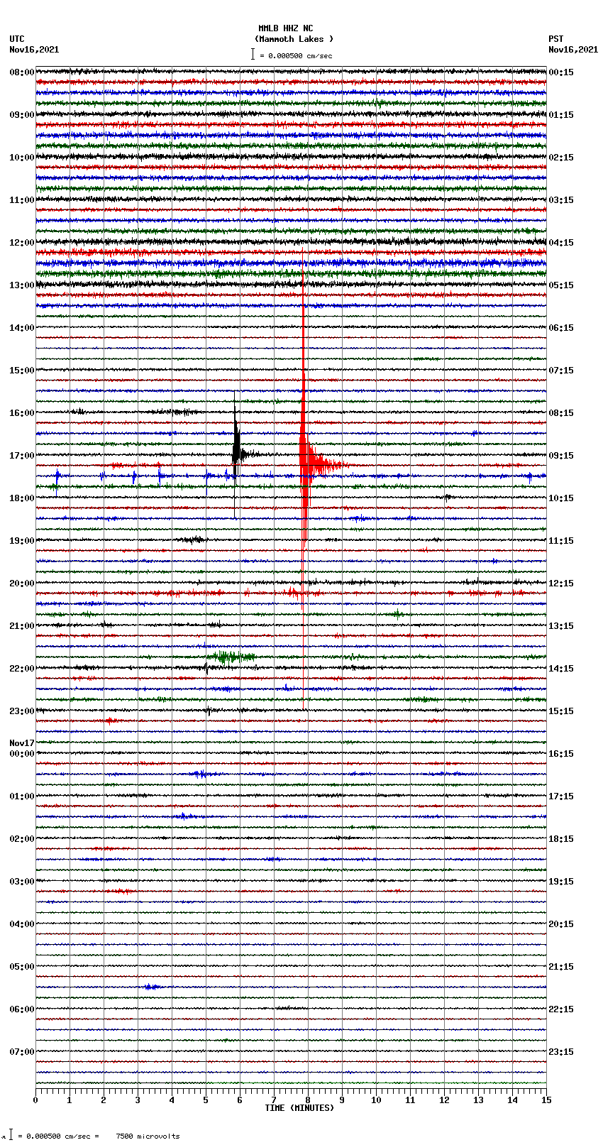 seismogram plot