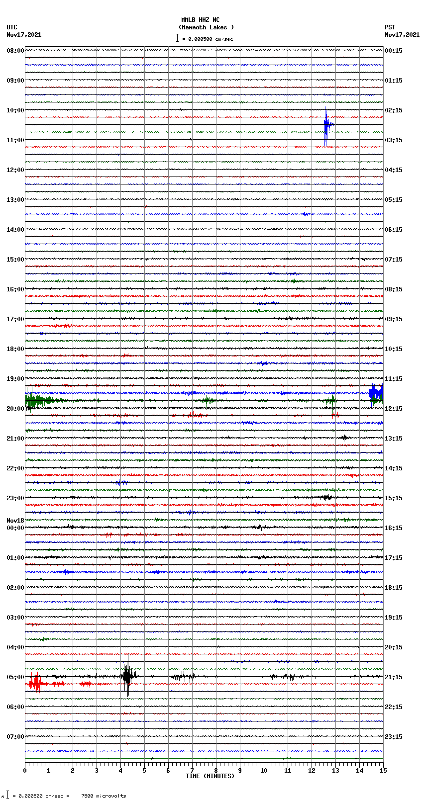 seismogram plot