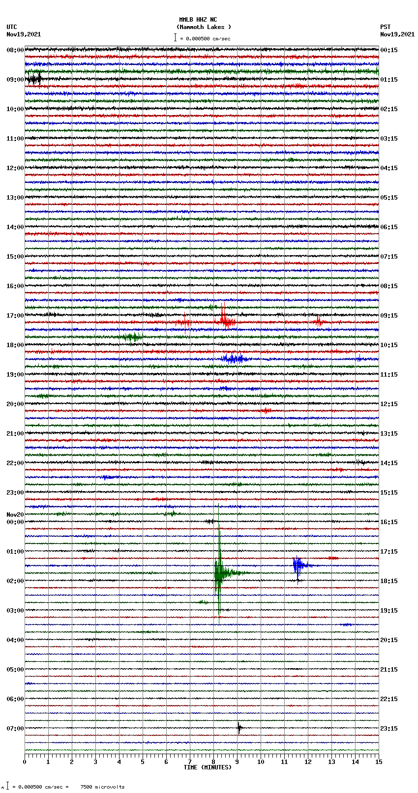 seismogram plot