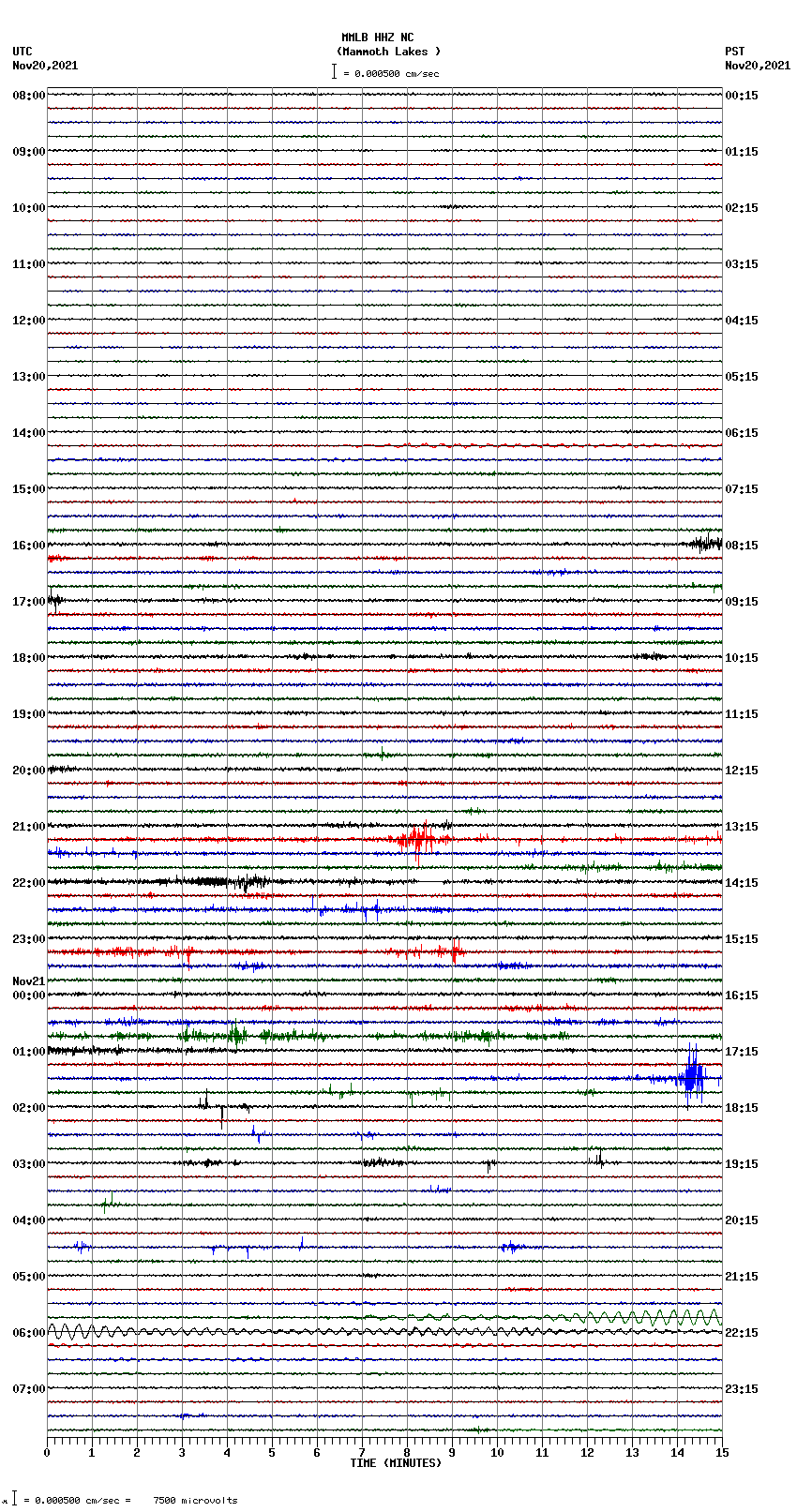 seismogram plot