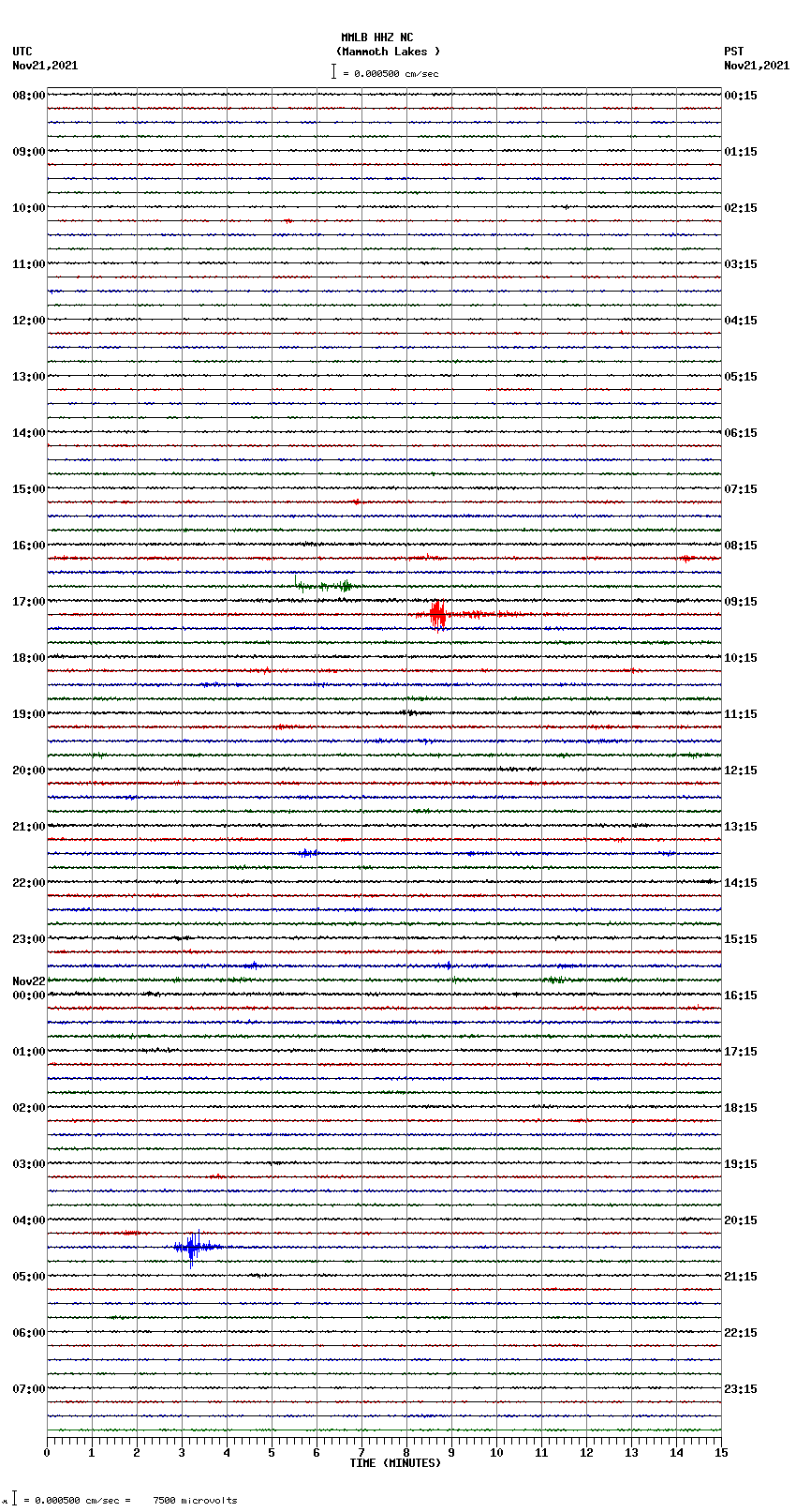 seismogram plot