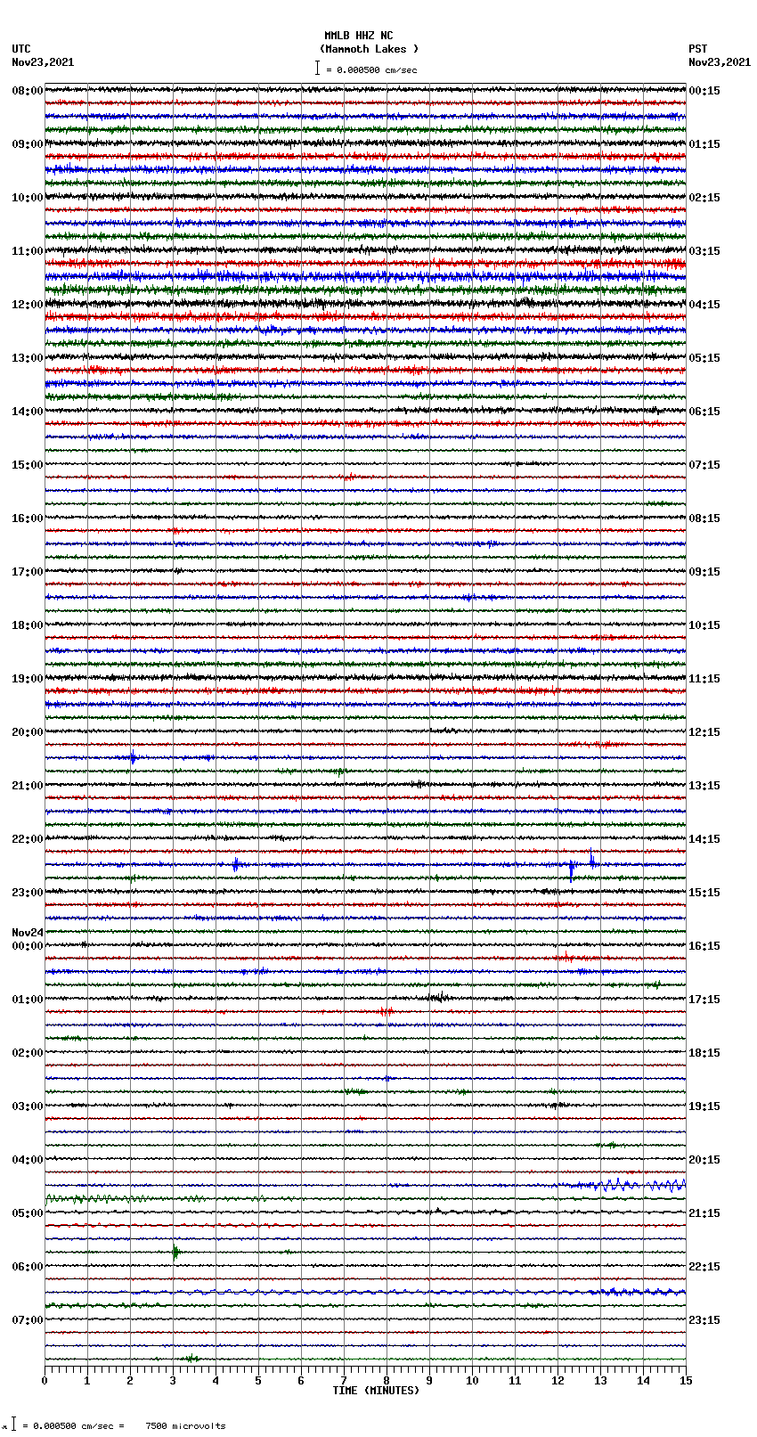 seismogram plot