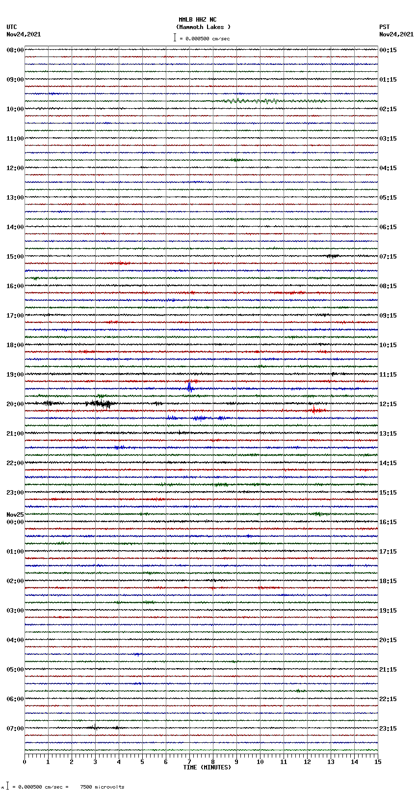 seismogram plot