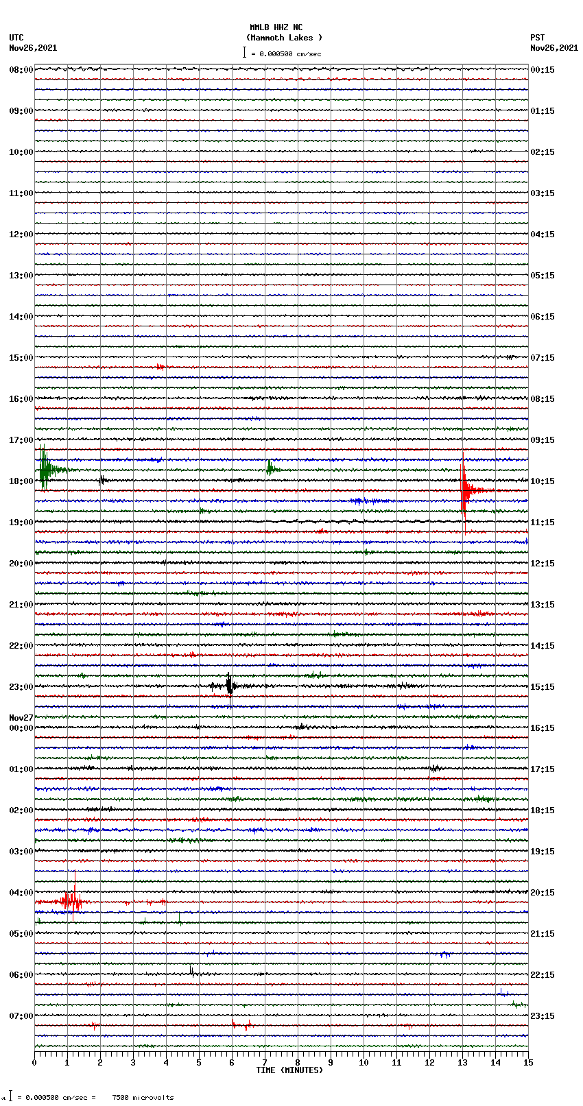 seismogram plot