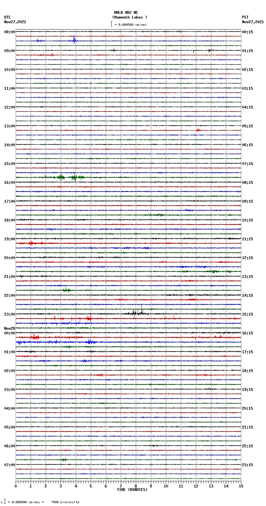 seismogram plot