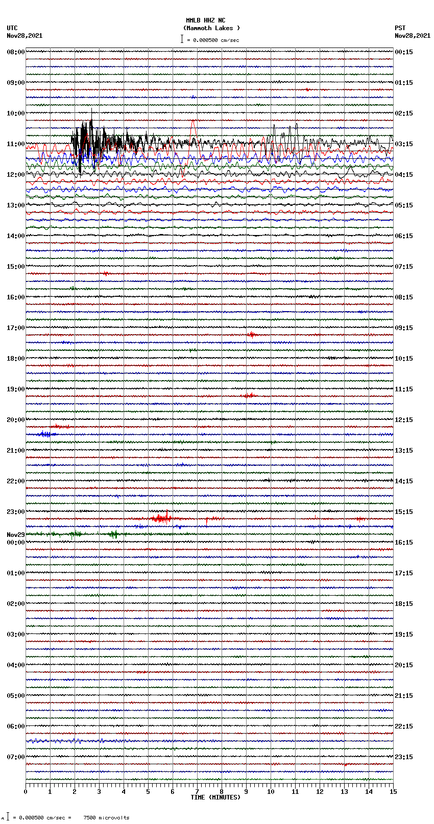 seismogram plot