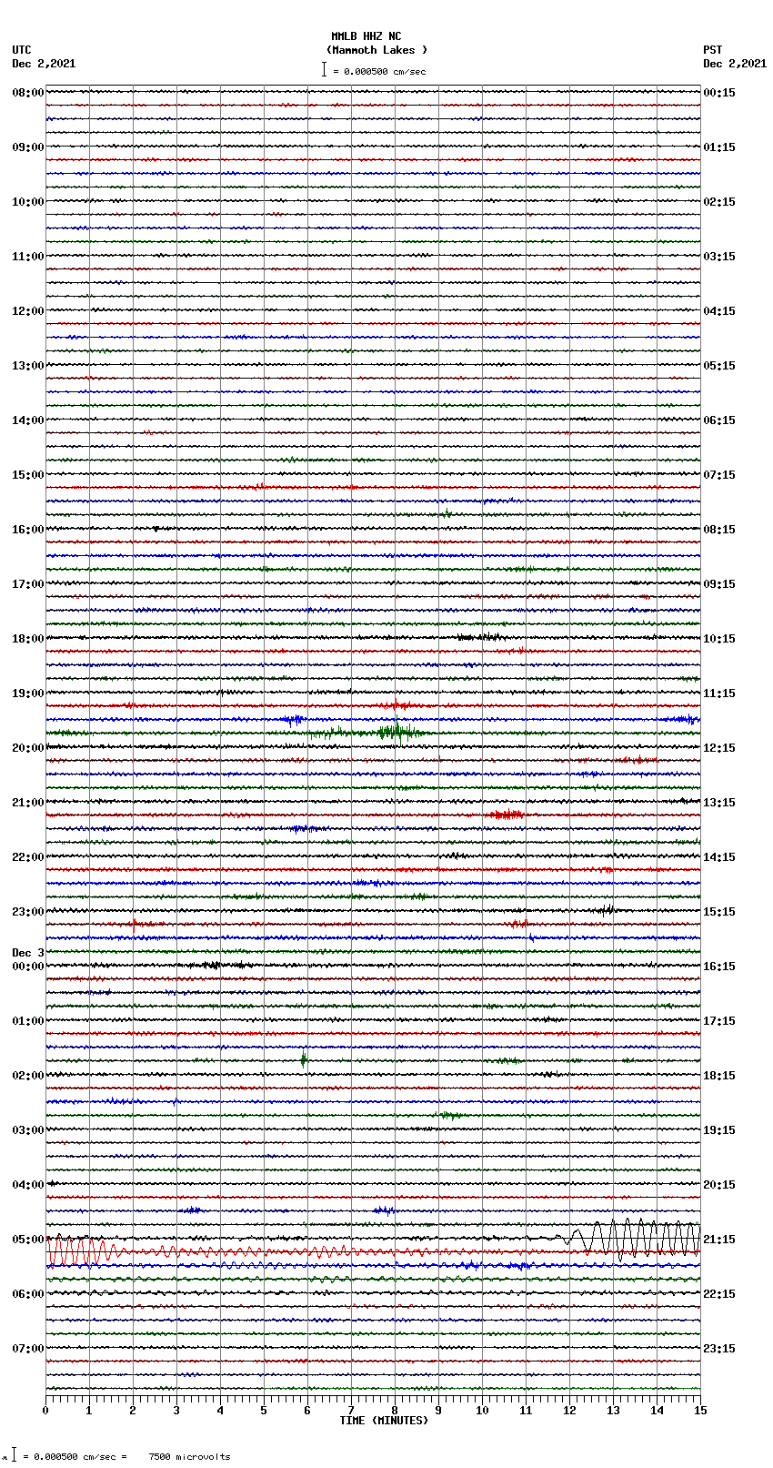 seismogram plot