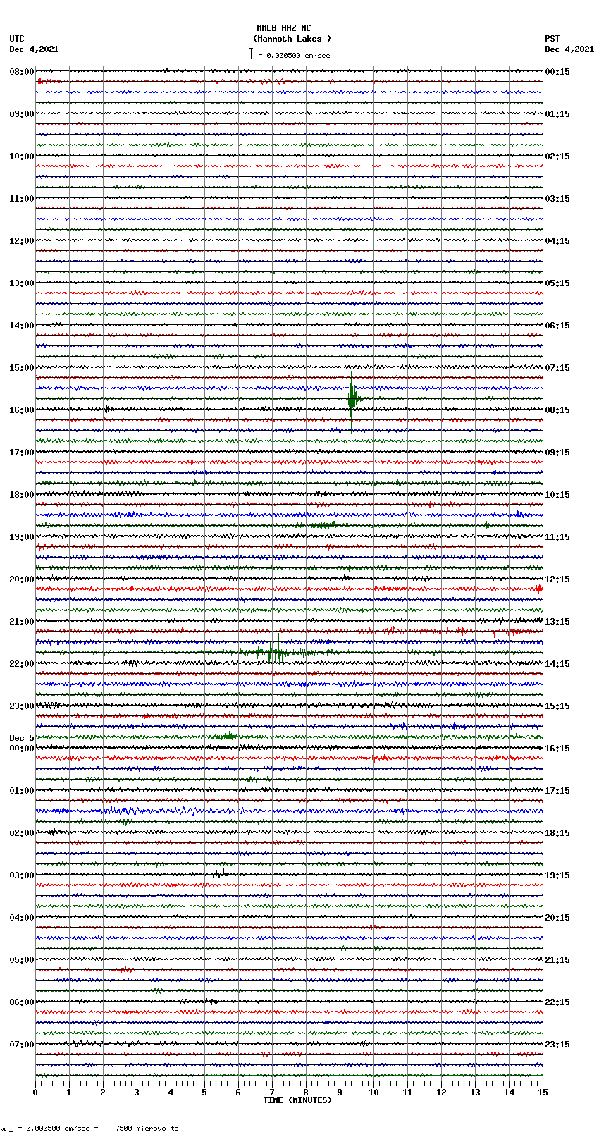 seismogram plot