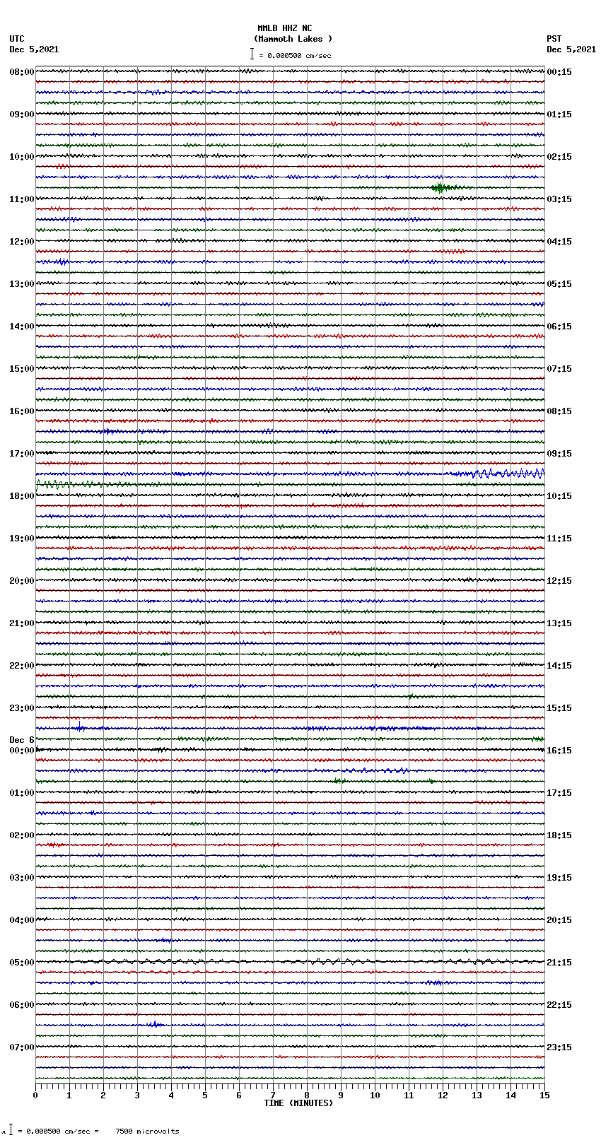 seismogram plot