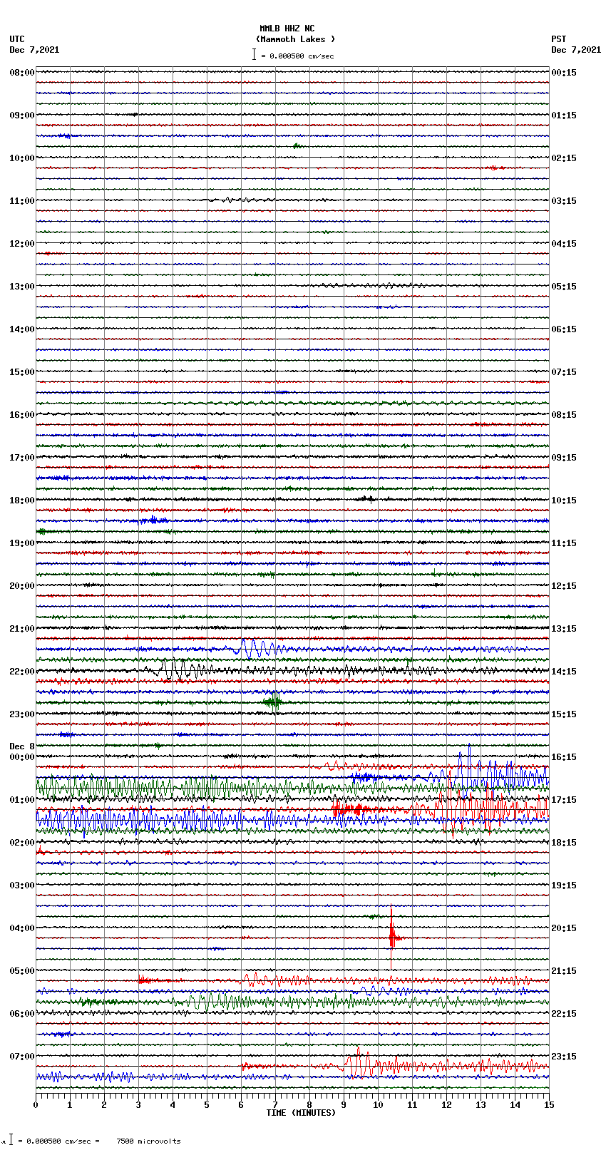 seismogram plot