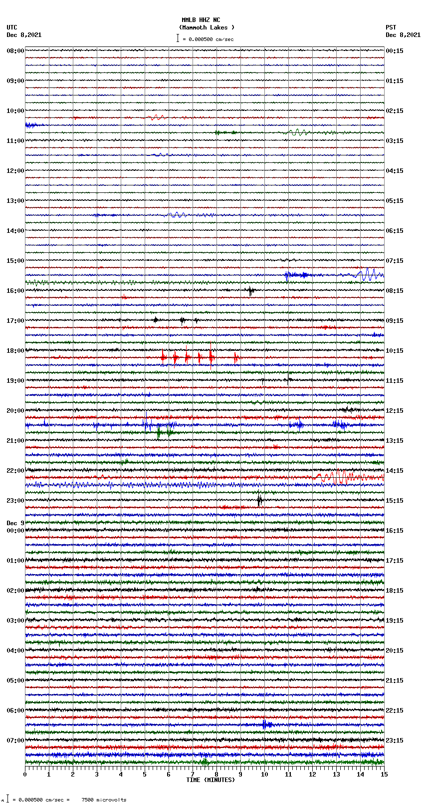 seismogram plot