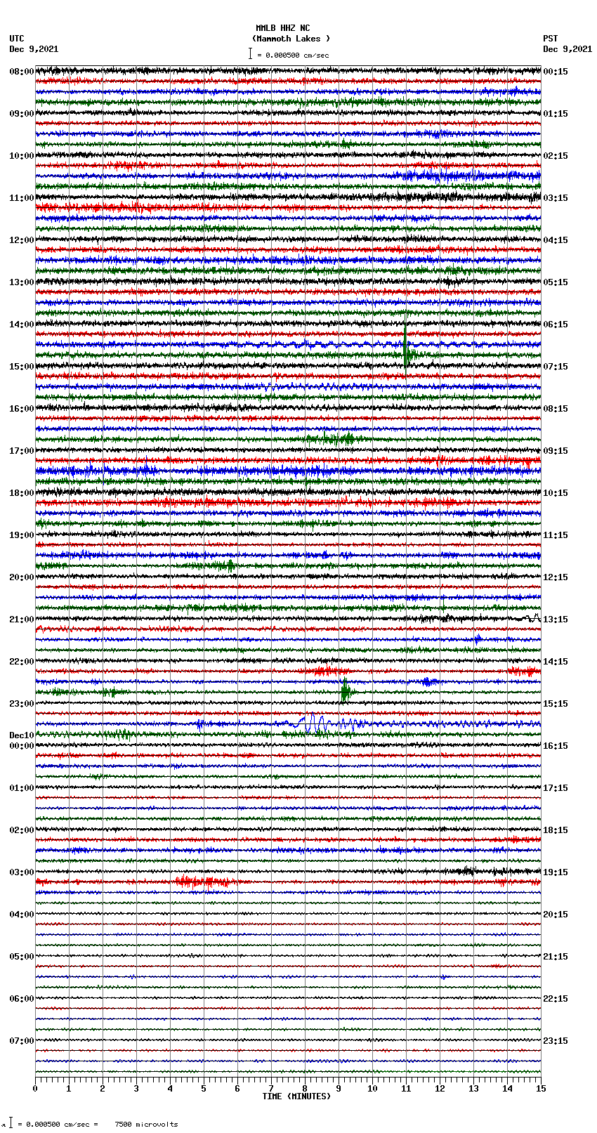 seismogram plot