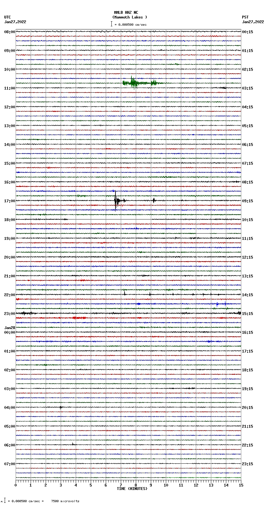 seismogram plot