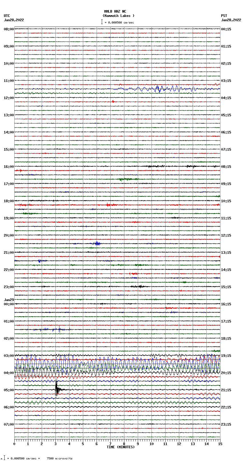 seismogram plot