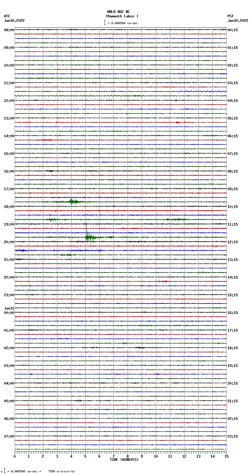 seismogram plot