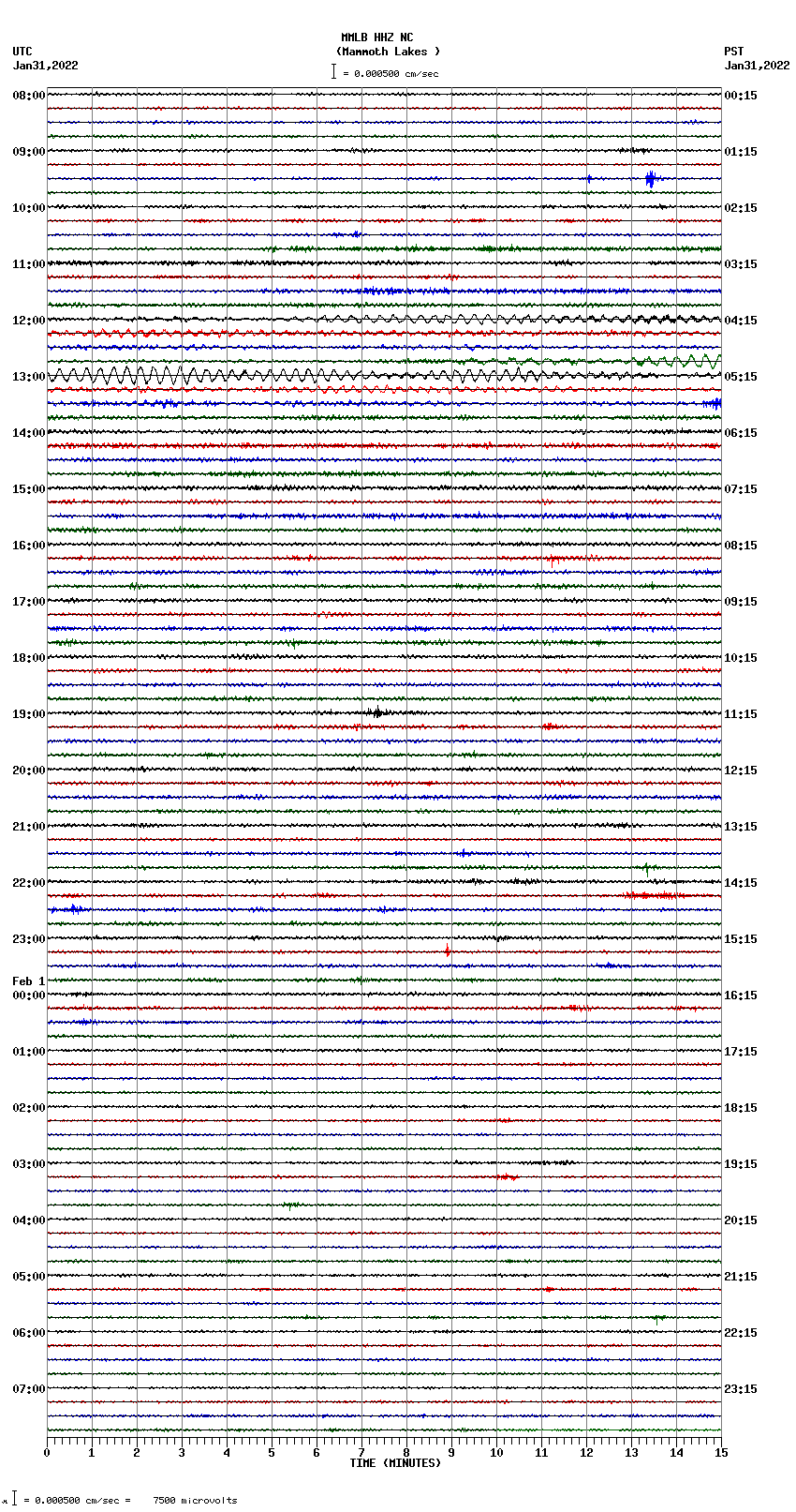 seismogram plot