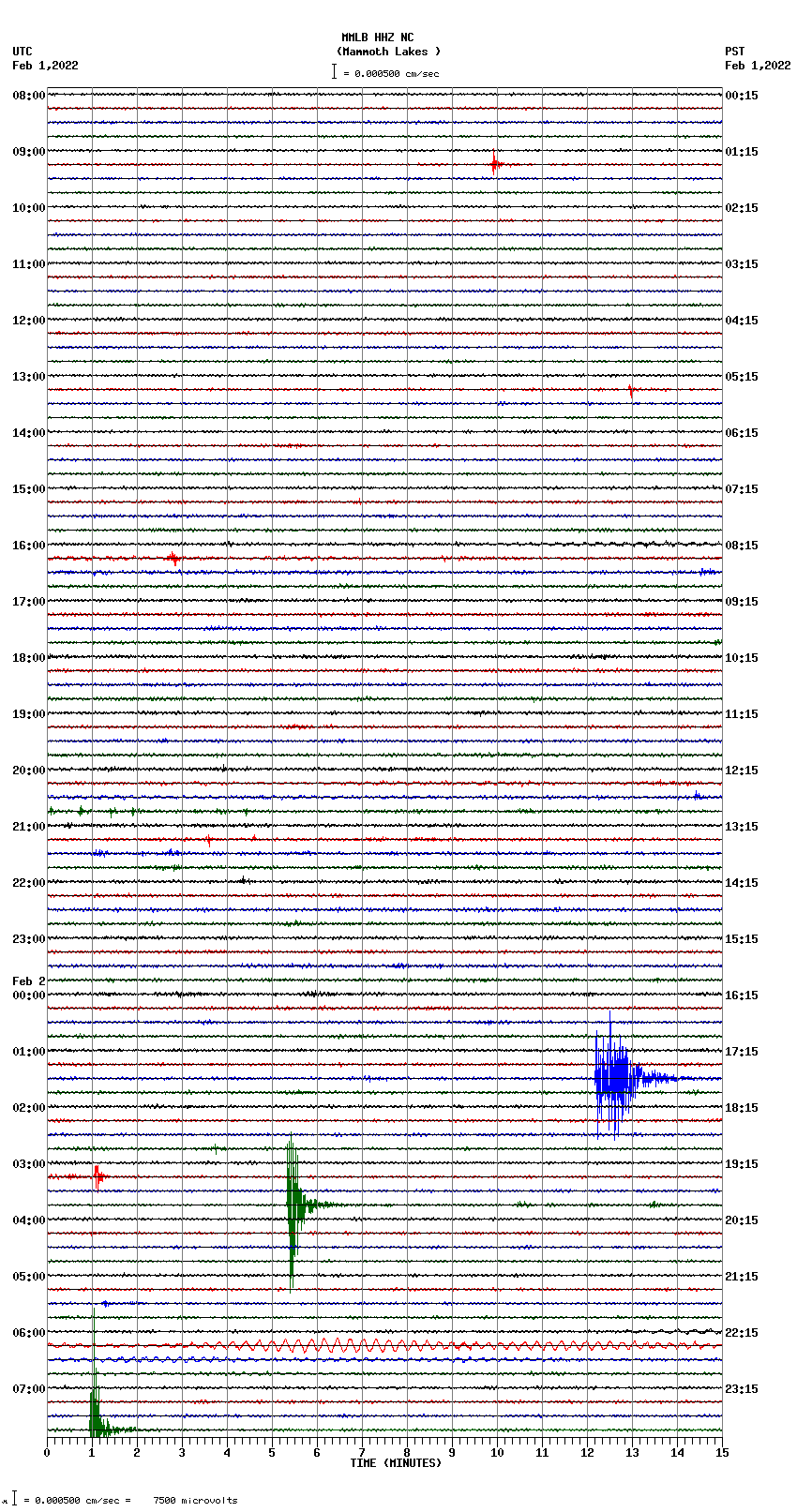 seismogram plot