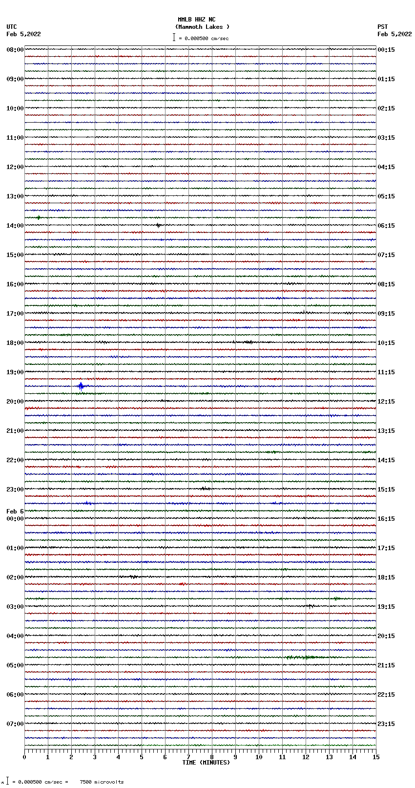 seismogram plot