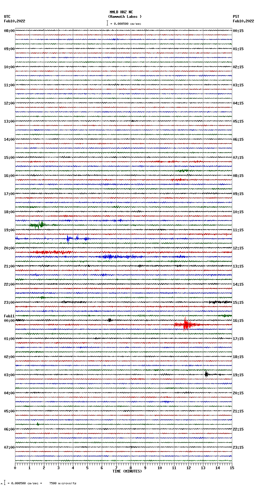 seismogram plot