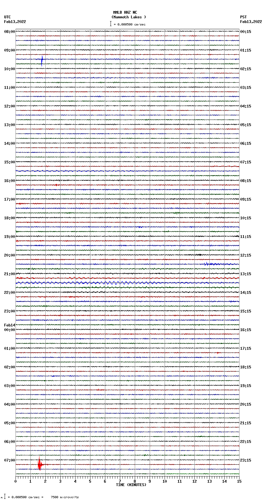 seismogram plot