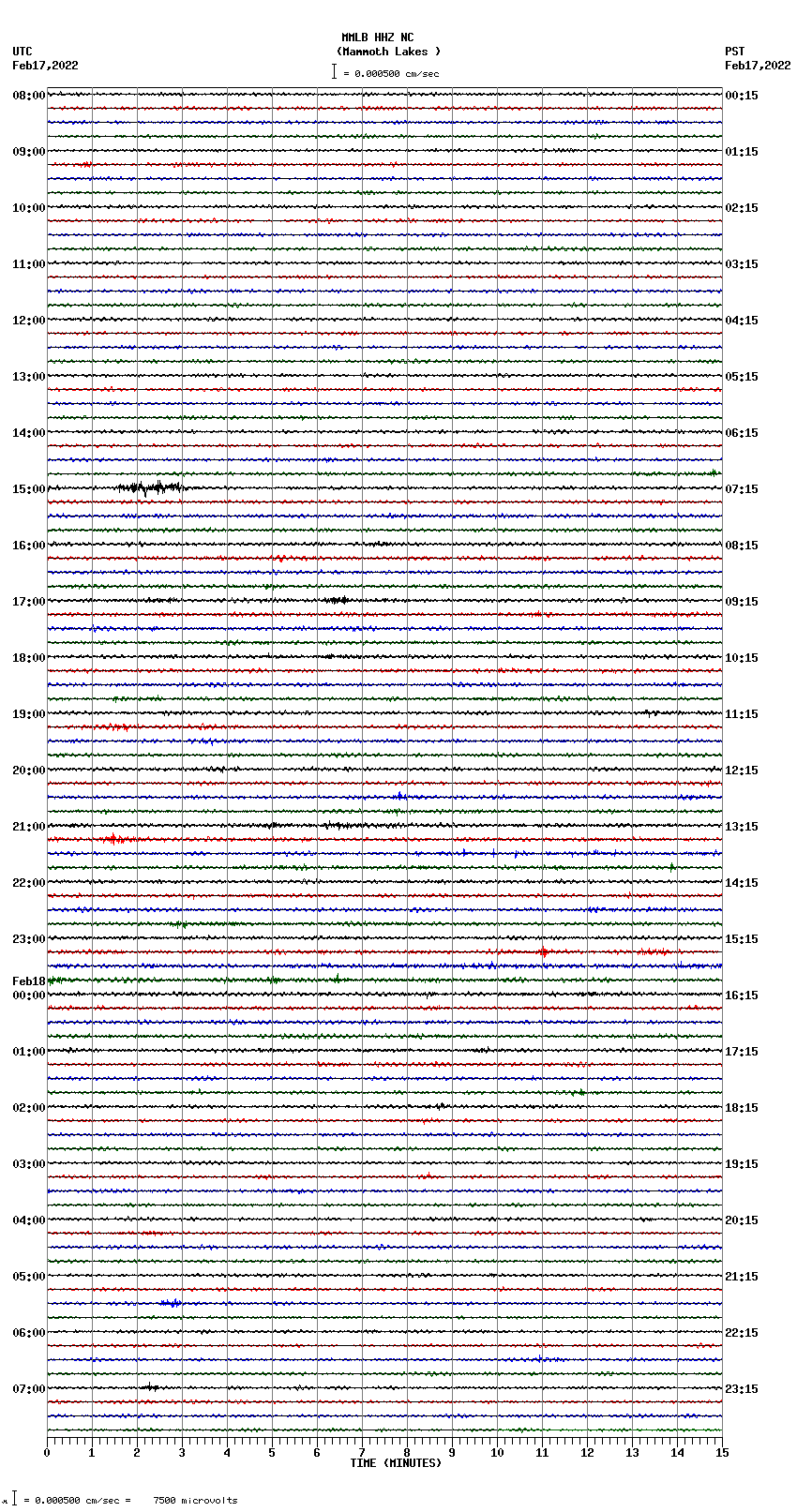 seismogram plot