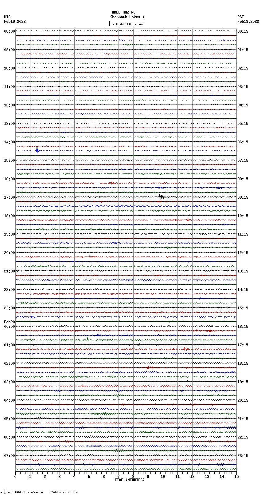 seismogram plot