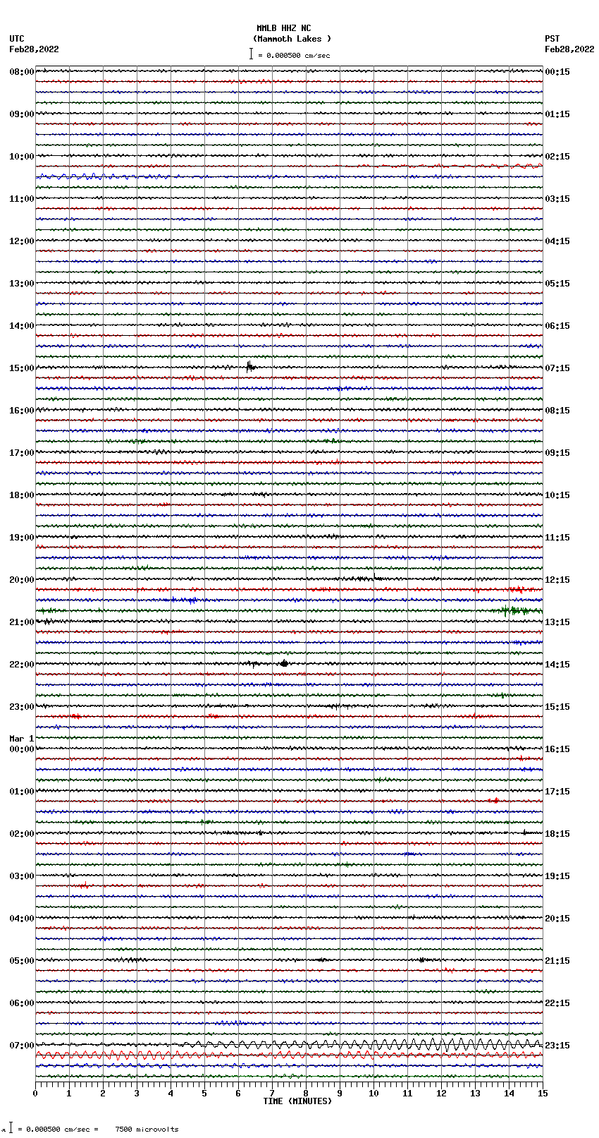 seismogram plot