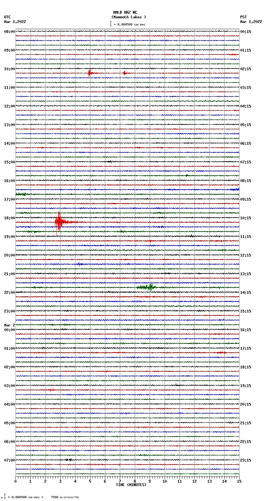 seismogram plot