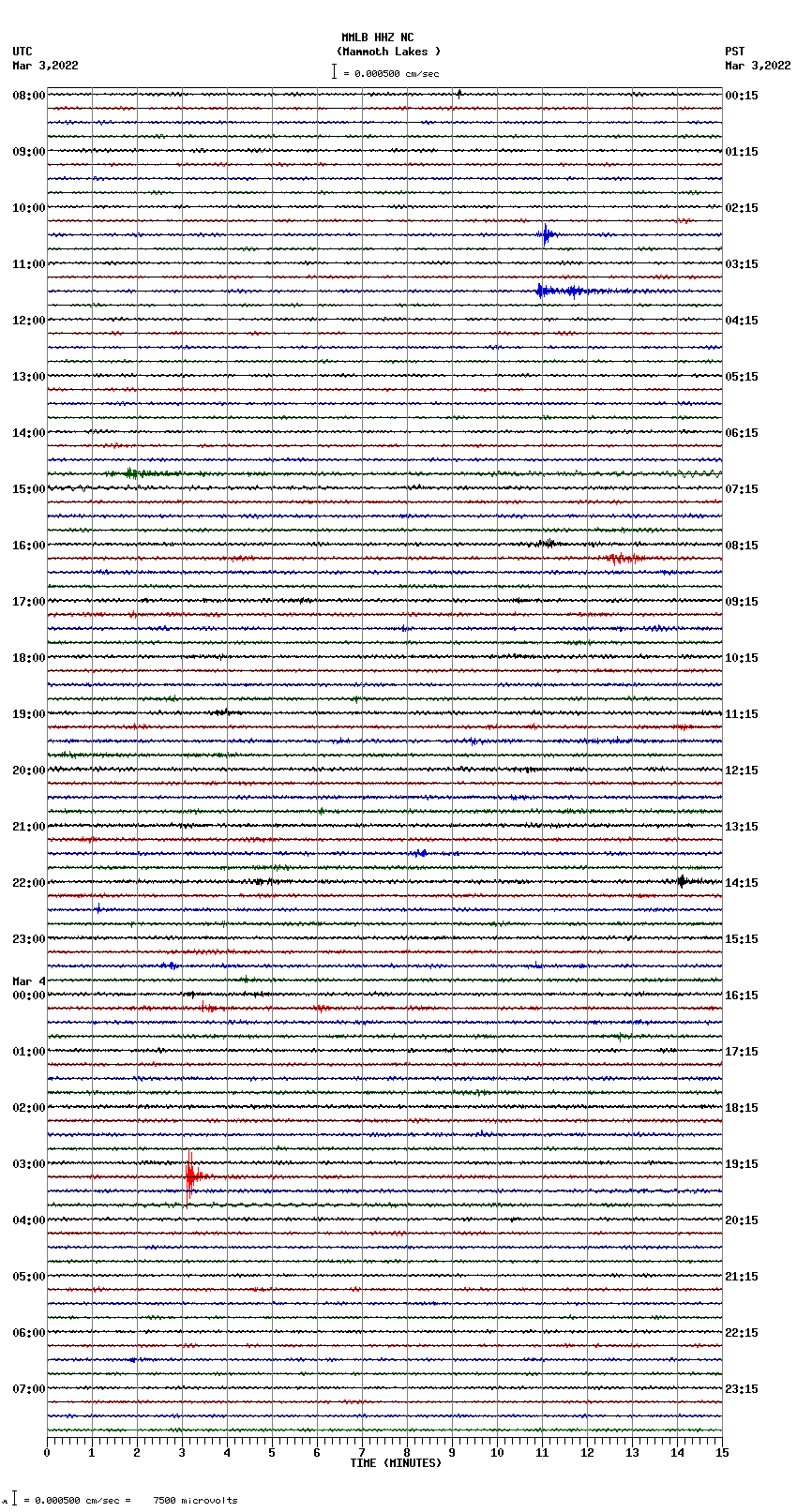 seismogram plot