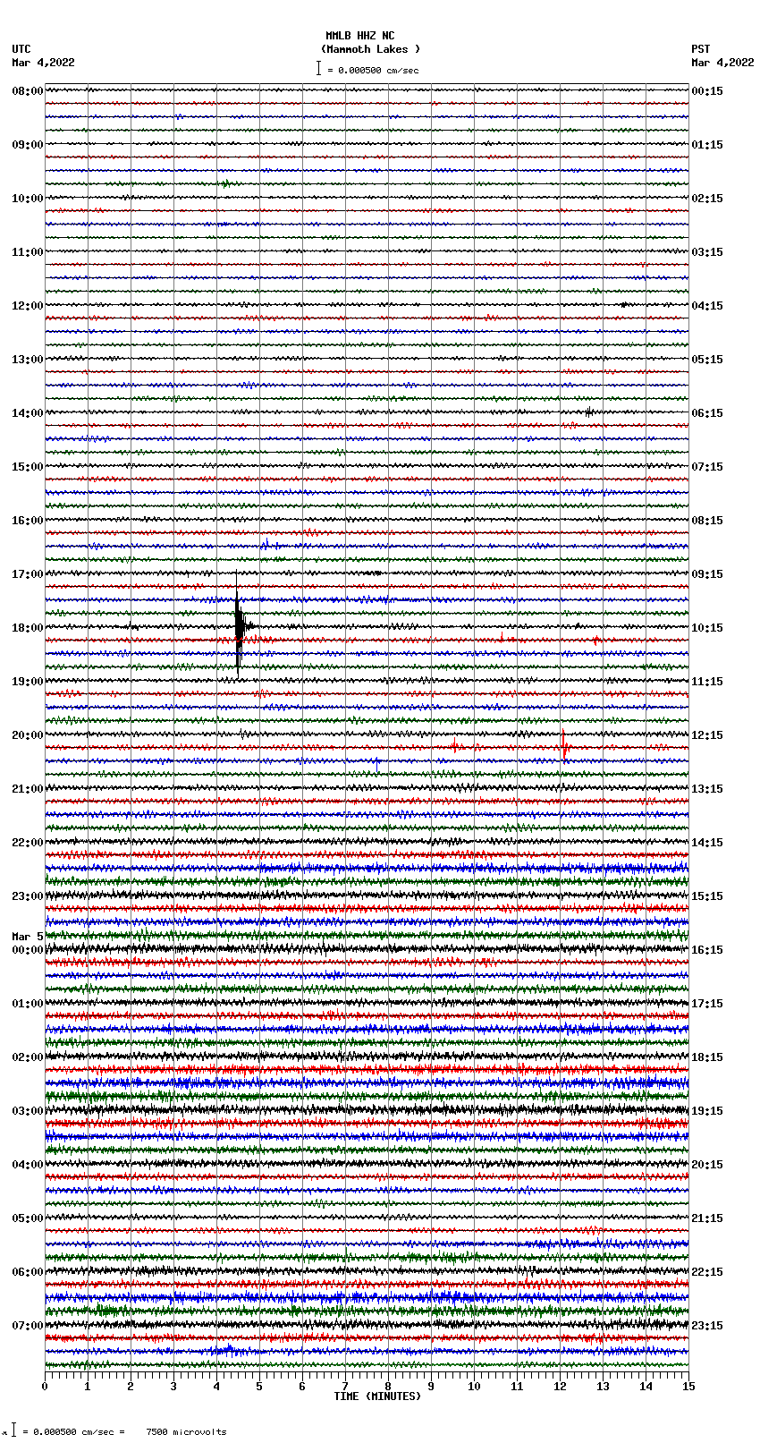 seismogram plot