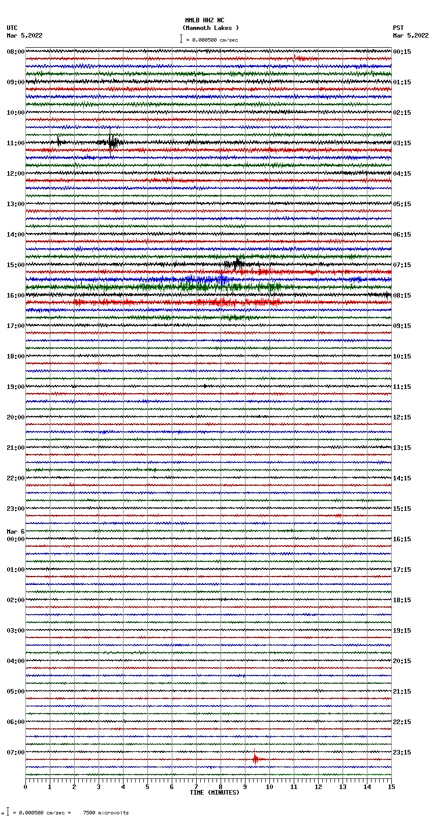 seismogram plot